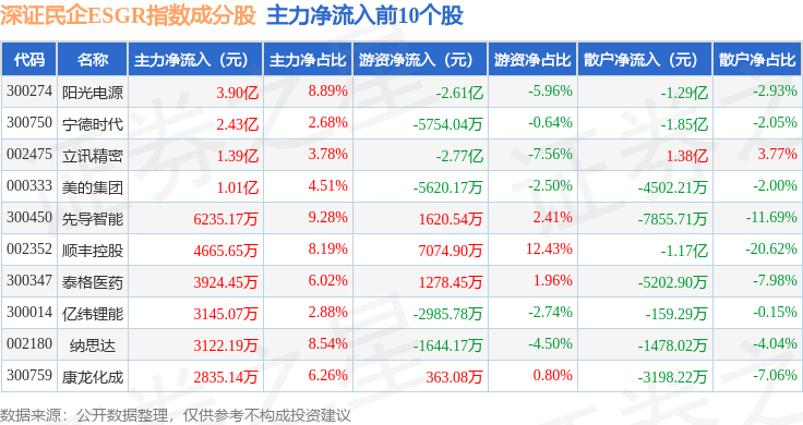 1月20日深证民企ESGR（470056）指数涨129%成份股恒辉安防（300952）领涨(图2)