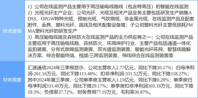 1月23日汇源通信涨停分析：光纤概念智慧安防特高压概念热股(图2)