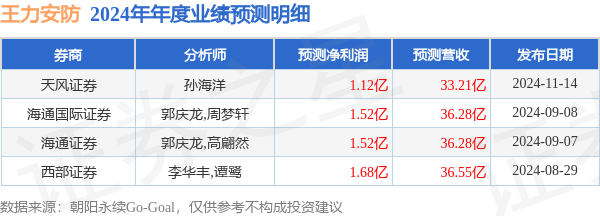 王力安防发布2024年年度业绩预告符合市场一致预期(图1)
