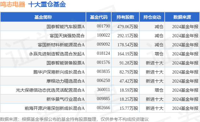 1月27日鸣志电器跌671%国泰智能汽车股票A基金重仓该股(图1)