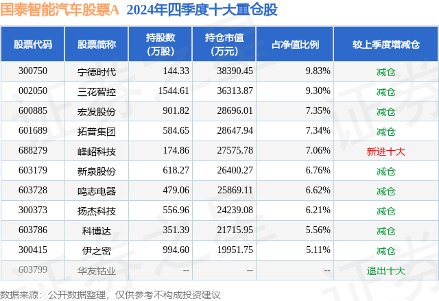 1月27日鸣志电器跌671%国泰智能汽车股票A基金重仓该股(图2)