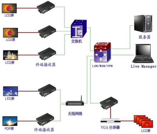 中国电信中标结果：鄂州市数字化城市运营管理中心智能化弱电及会议系统采购项目中标（成交）结果公告(图1)