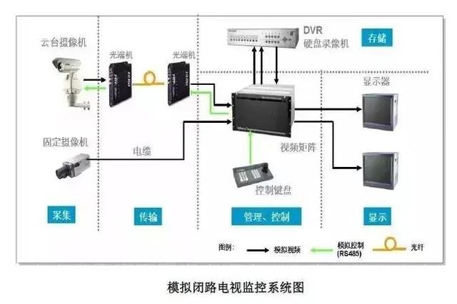 上海棋院2025年弱电智能化维保项目竞争性磋商公告(图1)