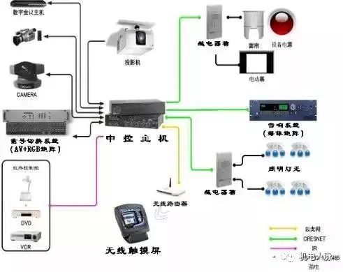 湖北三科－弱电智能化安防监控(图1)