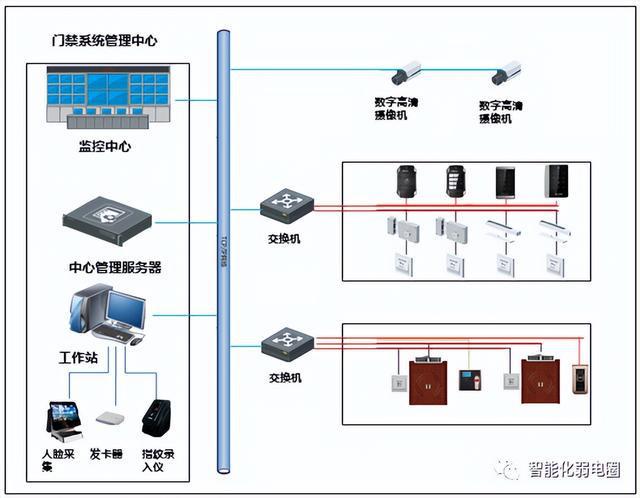 揭秘！2024年最新弱电系统安装图纸免费获取！(图1)