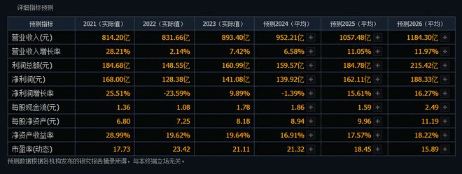 营收净利不及预期 3000亿安防茅预计2024年净利降超15%(图2)