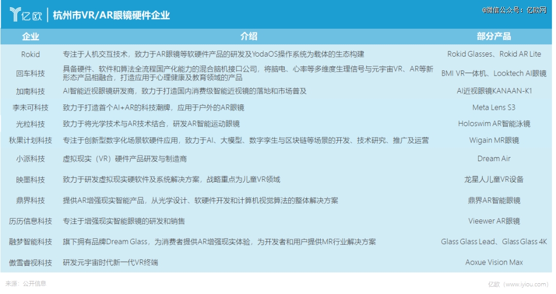 智能AR眼镜爆火掀涨停潮(图1)