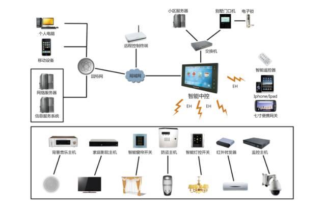 广州监控公司-视频监控系统安装-安防弱电工程-电子围墙-防盗报警-机房-指纹门禁巡更-弱电维护-大华代理-海康威视代理-广州迅为10多年的工程经验做良心咨询电话： 刘先生{pboot：additiontitle}(图1)