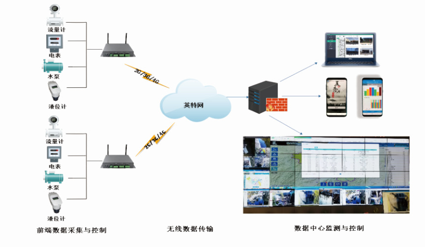 943亿！山东省最新中标一批大项目(图1)