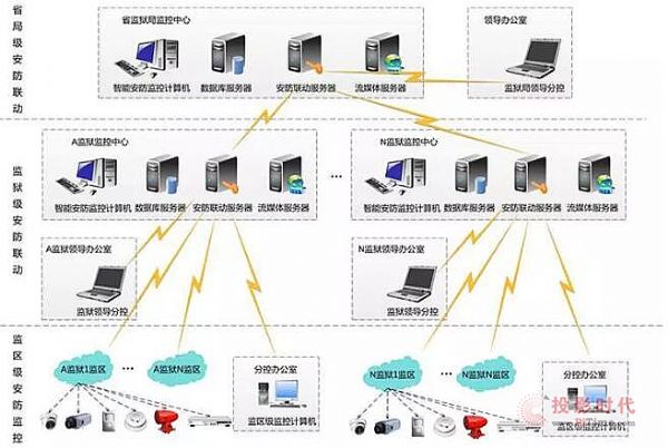 项目管理软件系统集成版：助力弱电安防等行业高效管理(图1)