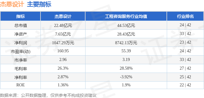 股票行情快报：杰恩设计（300668）2月28日主力资金净卖出18980万元(图2)