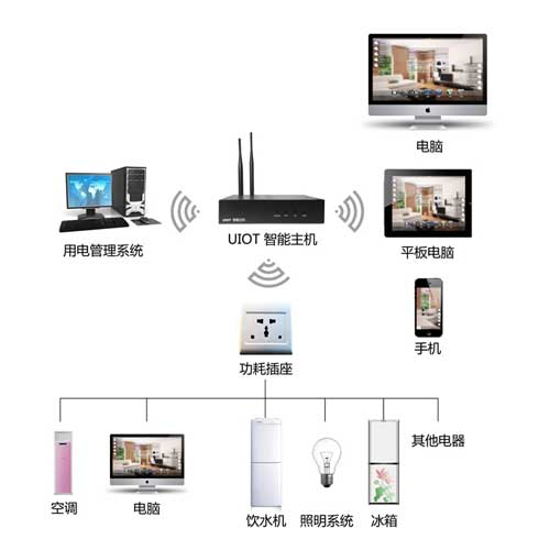 安防企业是时候转变生意模式了(图1)
