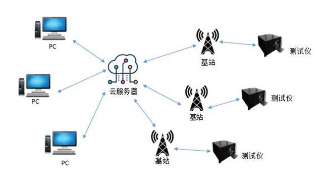 吉林省泰华电子股份有限公司——智能接地电阻监测系统(图2)