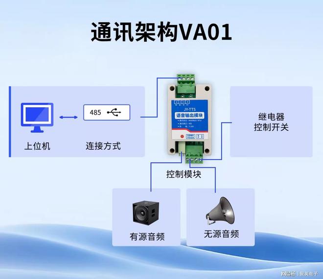 智能安防必备：语音报警器的使用场景与维护注意事项(图3)
