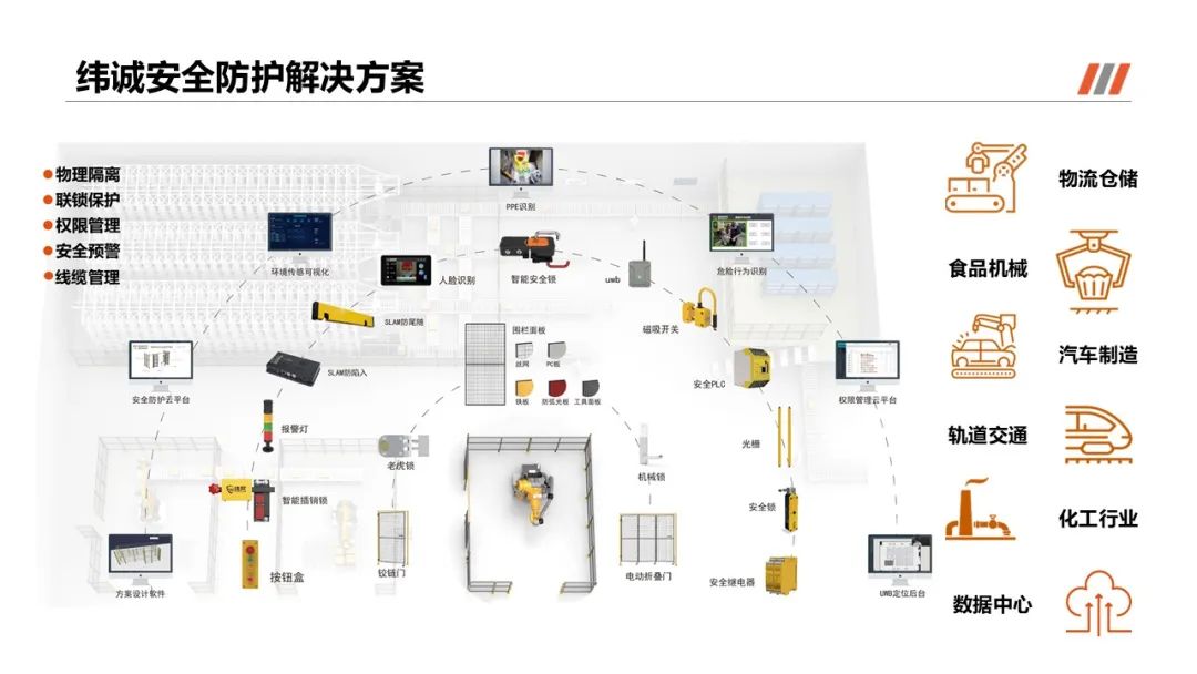 应露瑶：与时俱进的智能安全防护解决方案(图3)