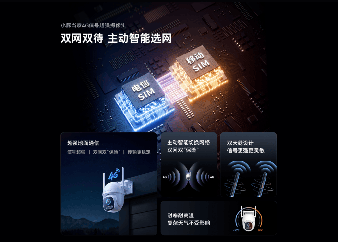 华为智选 小豚当家室外摄像头4G免费版升级！终身免流开启智能安防新纪元(图4)