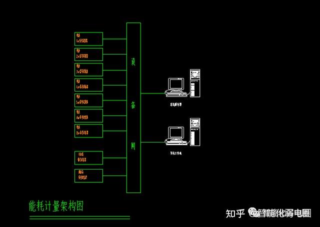 智能化时代的汽车变革：深度解析23个弱电系统技术要求(图1)
