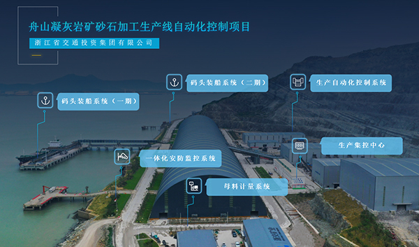 数字化赋能保平安(图1)