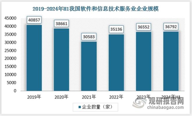 中国智慧园区行业发展趋势分析与投资前景报告（2025-2032年）(图2)