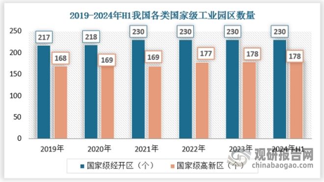 中国智慧园区行业发展趋势分析与投资前景报告（2025-2032年）(图3)