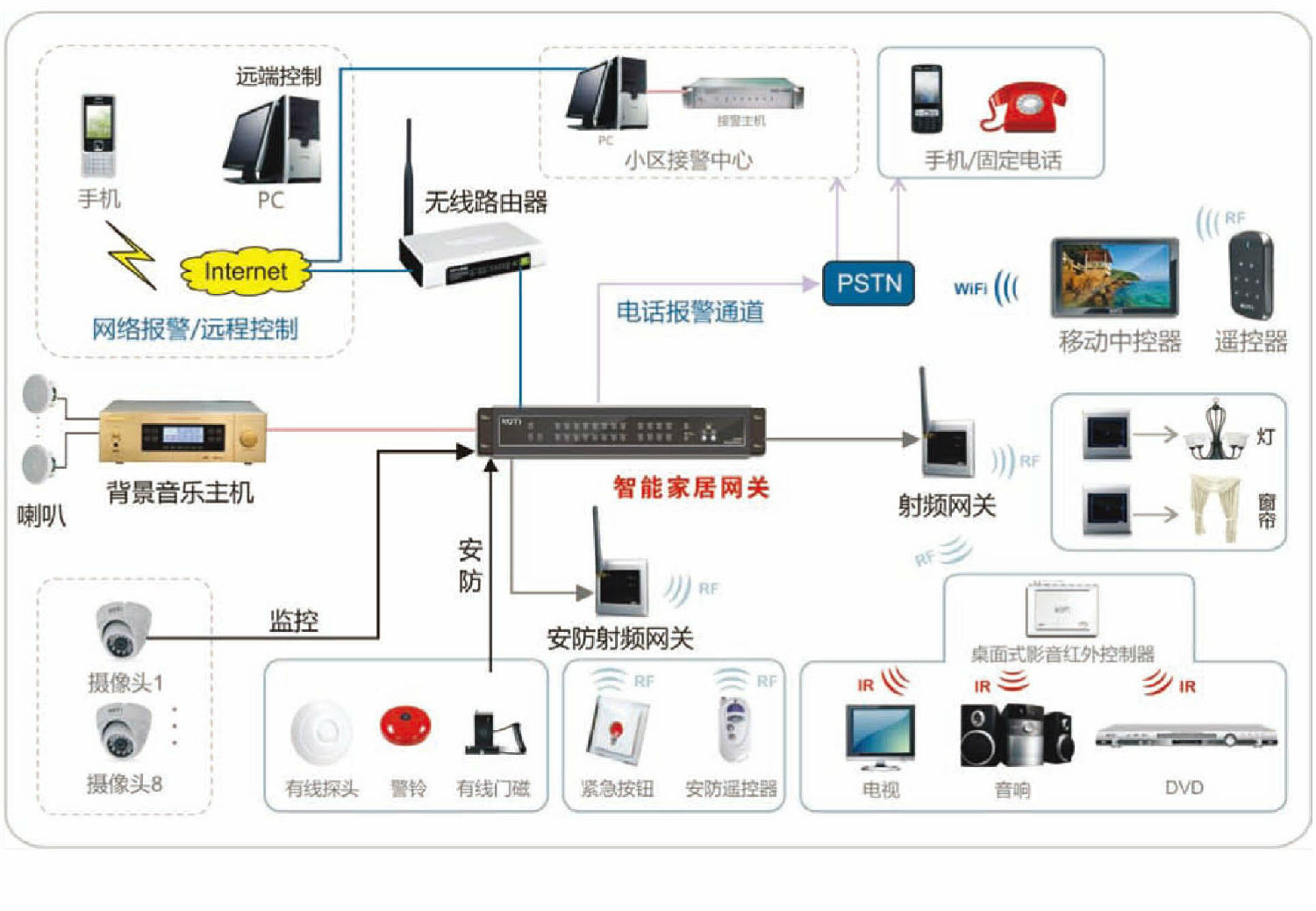 家用监控不能逾越“家用”边界(图1)