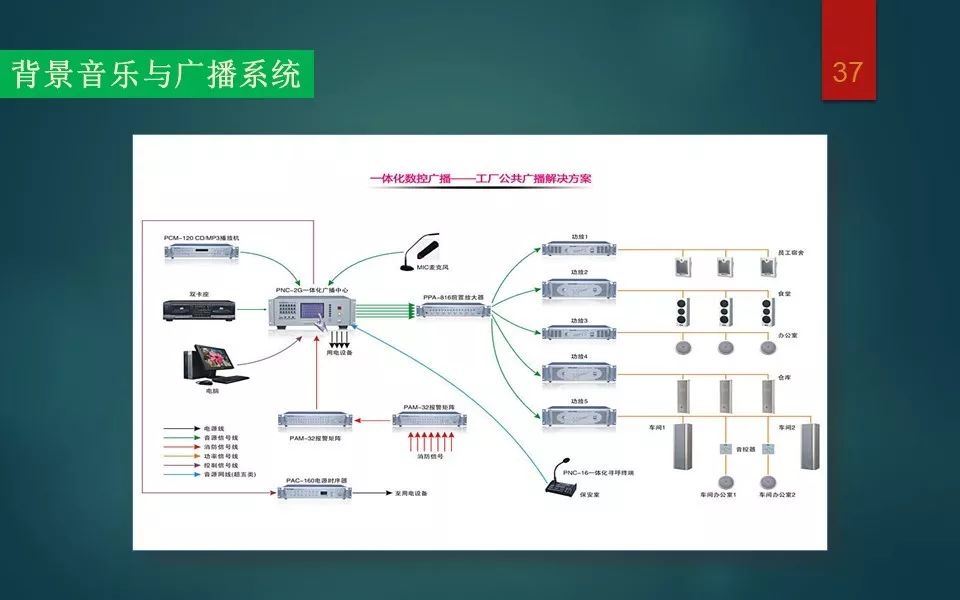 智能楼宇弱电系统施工技术完整版本docx(图1)