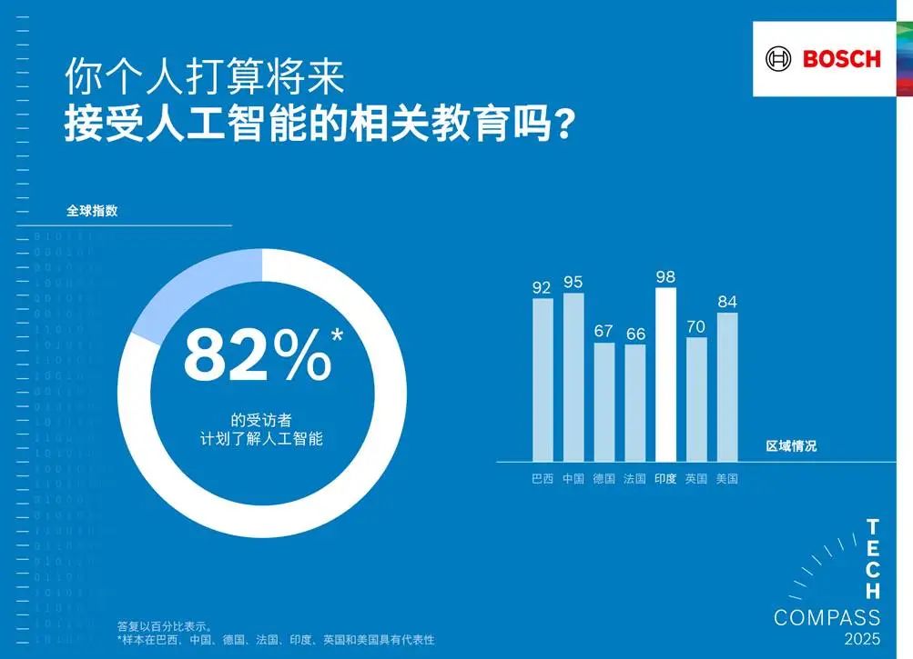 博世以软件和人工智能使产品更智能、生活更安全(图2)