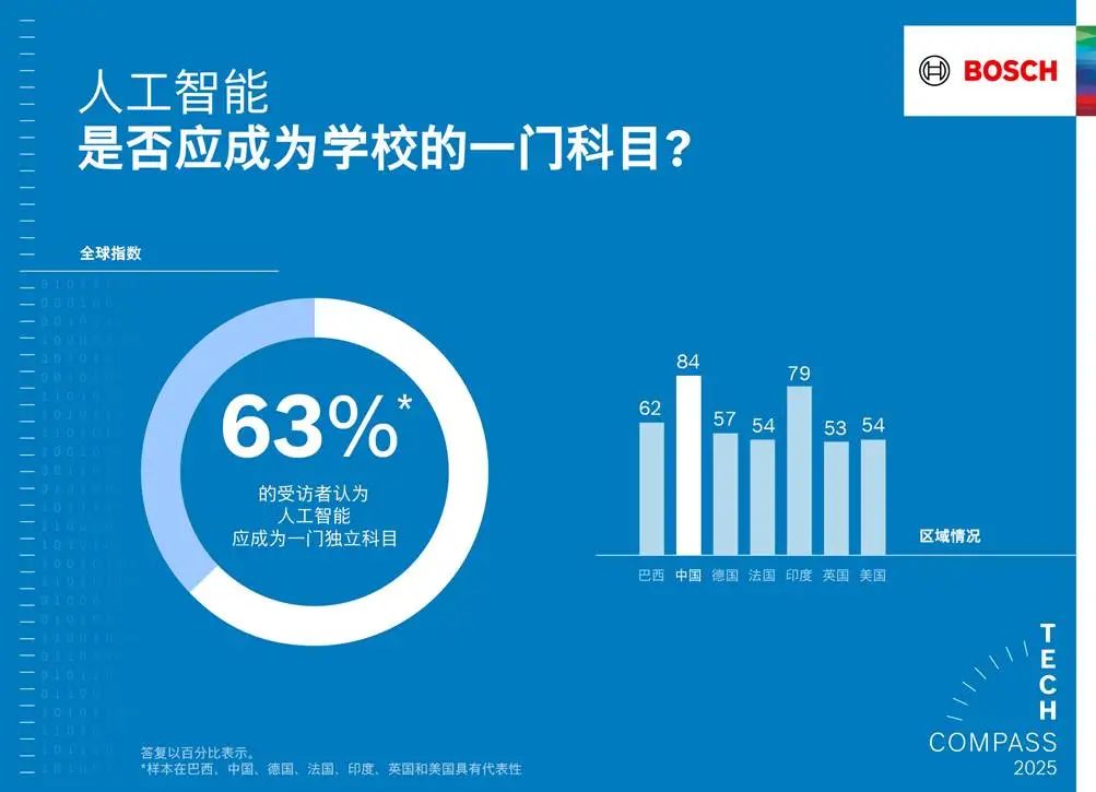 博世以软件和人工智能使产品更智能、生活更安全(图3)