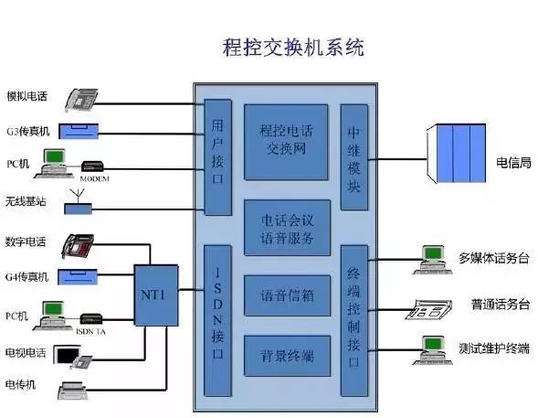 建议收藏建筑智能化弱电系统大全（详细版）(图4)
