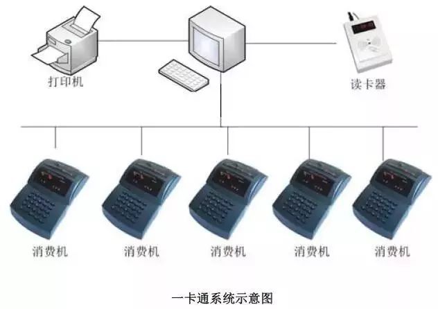 建议收藏建筑智能化弱电系统大全（详细版）(图8)