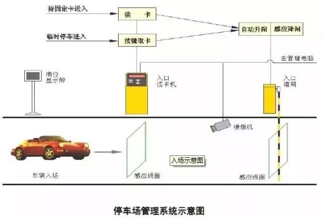建议收藏建筑智能化弱电系统大全（详细版）(图9)