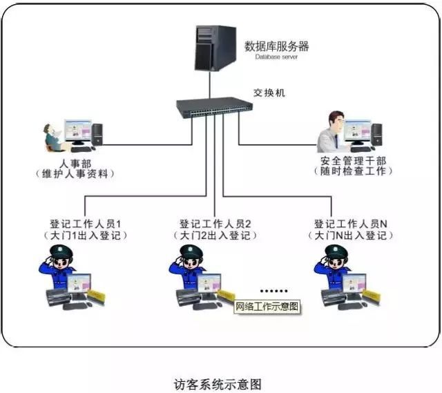 建议收藏建筑智能化弱电系统大全（详细版）(图12)