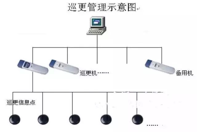 建议收藏建筑智能化弱电系统大全（详细版）(图13)