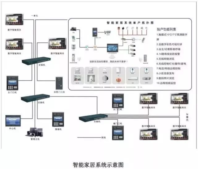 建议收藏建筑智能化弱电系统大全（详细版）(图14)