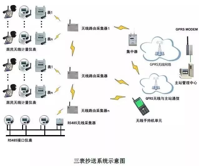 建议收藏建筑智能化弱电系统大全（详细版）(图15)