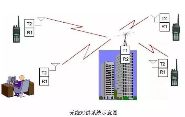 建议收藏建筑智能化弱电系统大全（详细版）(图16)