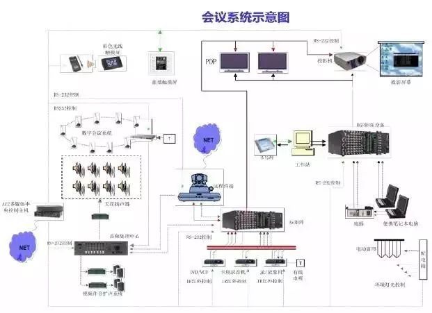 建议收藏建筑智能化弱电系统大全（详细版）(图20)