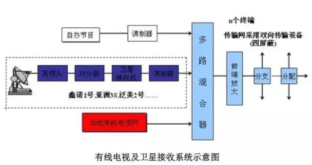 建议收藏建筑智能化弱电系统大全（详细版）(图19)