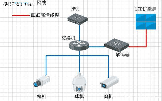 建筑弱电智能化系统包含哪些内容(图2)