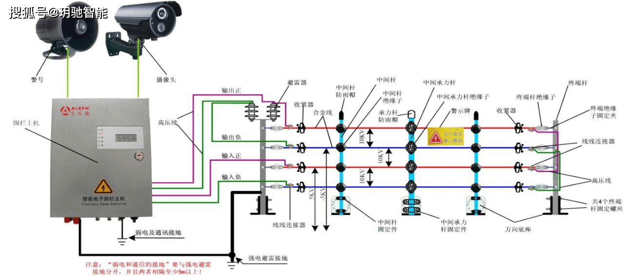 建筑弱电智能化系统包含哪些内容(图3)