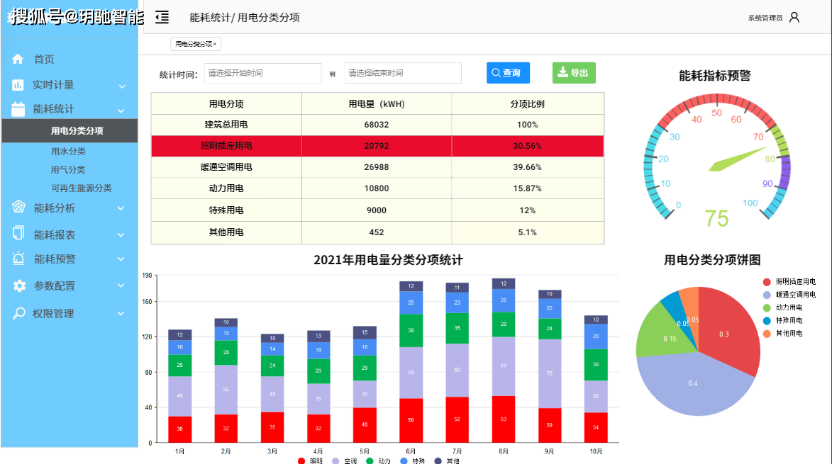 建筑弱电智能化系统包含哪些内容(图6)