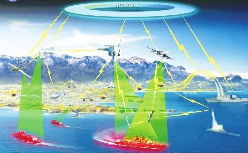 浅析联合作战智能化指挥控制体系的构建与运行(图2)