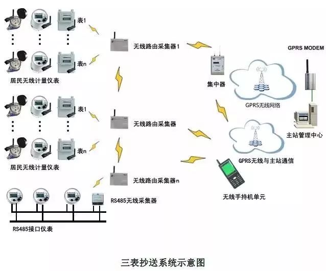 探讨智能化建筑中弱电系统的施工技术(图1)