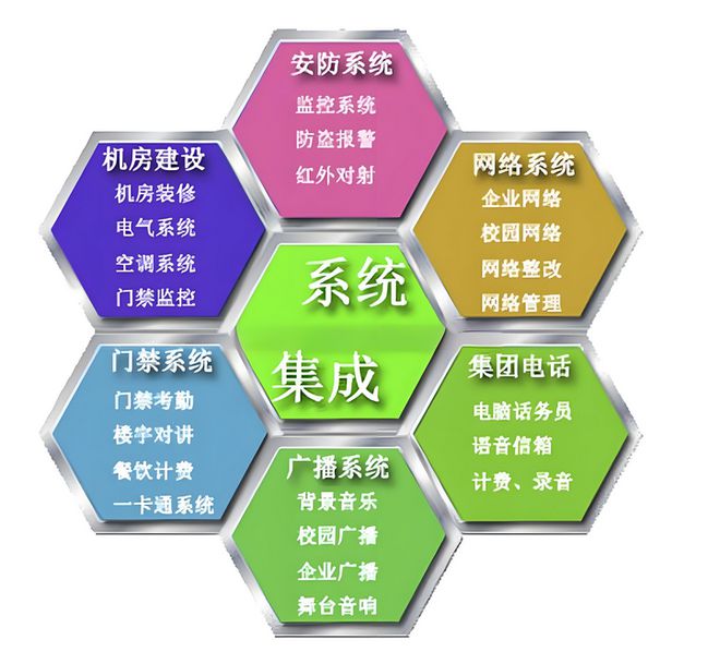 自贸园区弱电工程解决方案：构建智能化、高效能的智慧园区(图2)