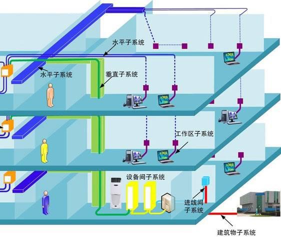 自贸园区弱电工程解决方案：构建智能化、高效能的智慧园区(图3)