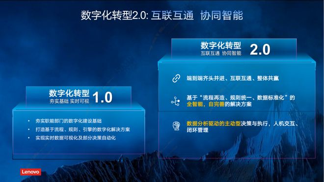 AI赋能联想供应链之洞察与实践(图2)