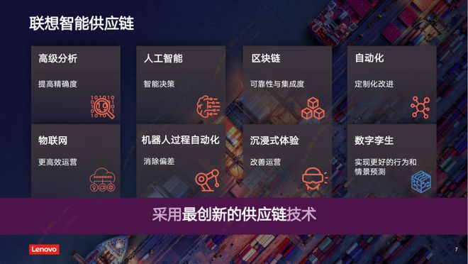 AI赋能联想供应链之洞察与实践(图3)