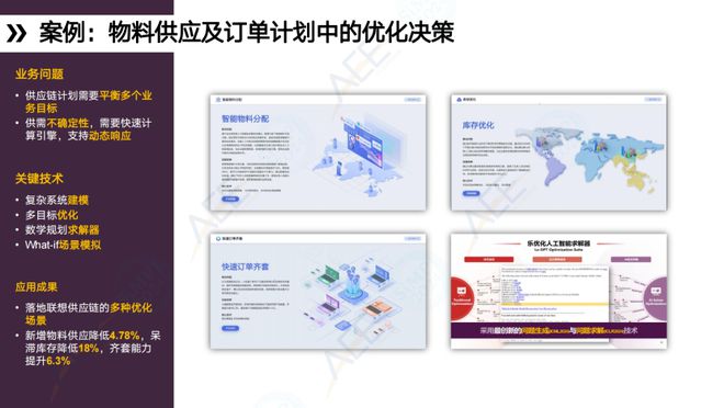 AI赋能联想供应链之洞察与实践(图7)