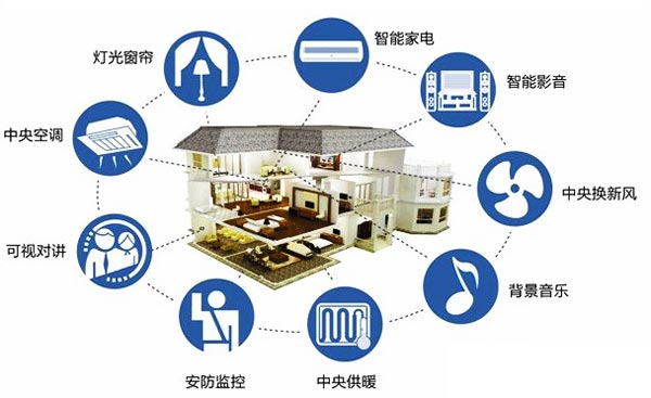 智慧园区物联综合管控平台功能介绍(图1)
