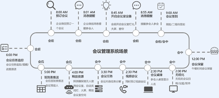 小鸟科技智慧楼宇解决方案：基于朱雀智能中控系统的智慧之选(图4)